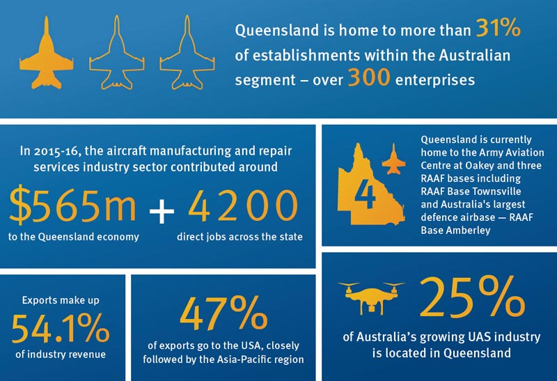 Aerospace State Development Infrastructure Local Government And Planning